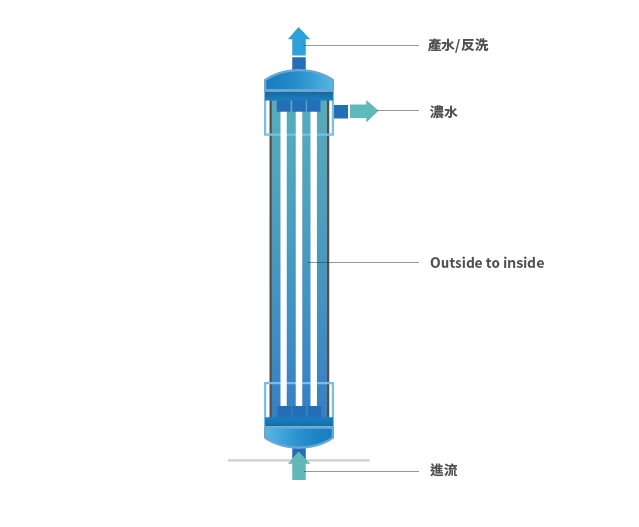 3.4.2-工業廢水處理-product-1-3